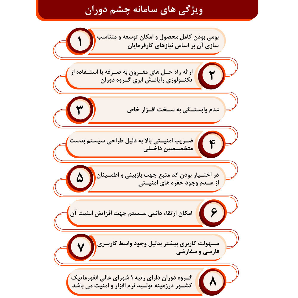 سامانه چشم دوران (DouranEYE)