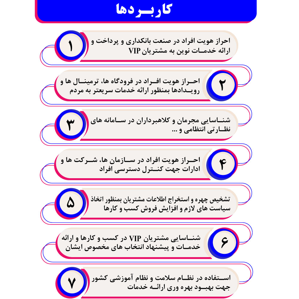 سامانه چشم دوران (DouranEYE) سامانه چشم دوران (DouranEYE)
