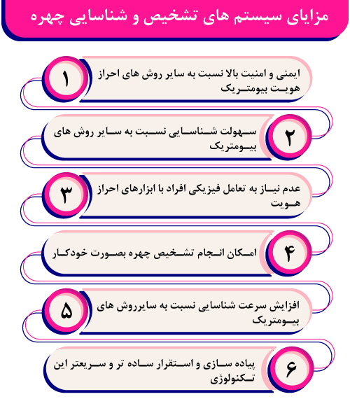 سامانه چشم دوران (DouranEYE) سامانه چشم دوران (DouranEYE)